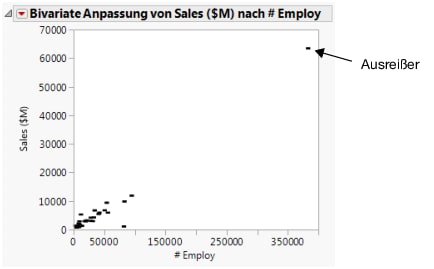 Initial Scatterplot