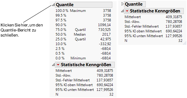 Close the Quantiles Report