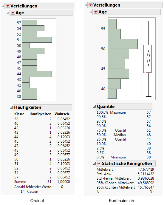 Different Modeling Types for Age