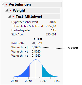 Test Mean Results