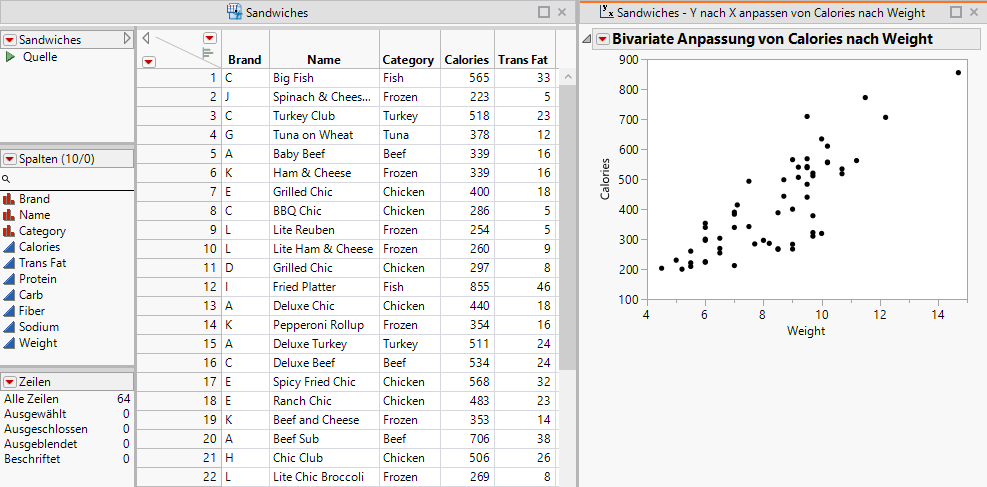 Fit Y by X (Bivariate) Report Docked at Right