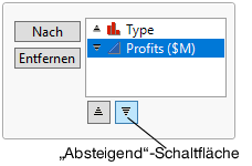 Change Profits to Descending