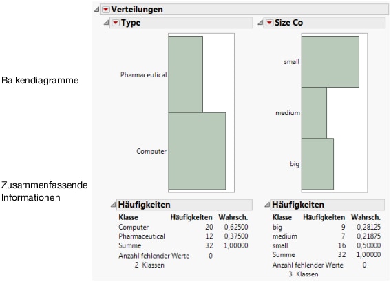 Bar Charts of Type and Size Co