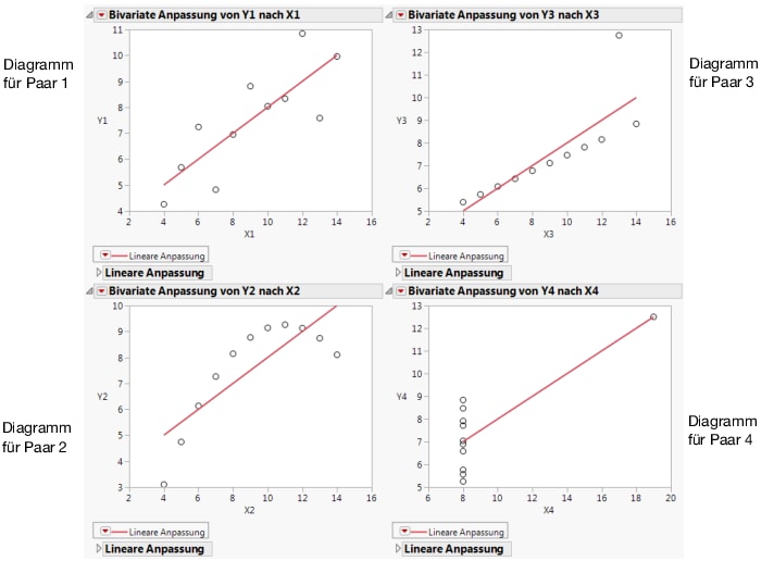 Scatterplots with Points Added