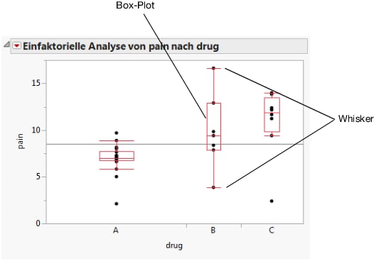 Side-by-Side Box Plots