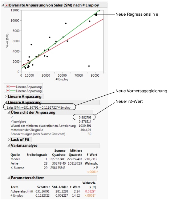 Comparing the Models