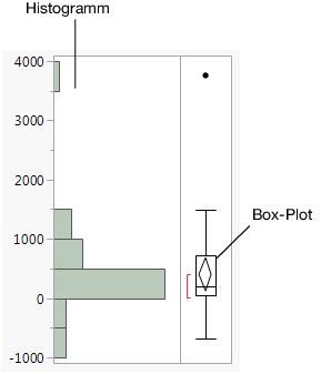 Histogram of Profits ($M)