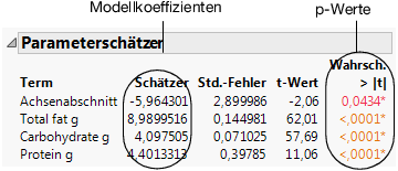 Parameter Estimates Report