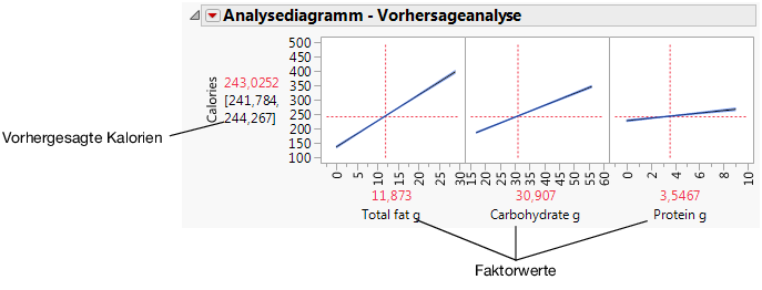 Prediction Profiler