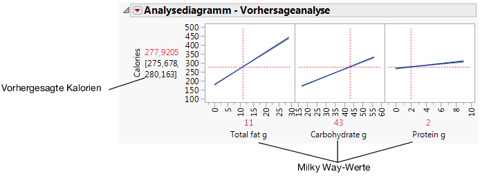 Factor Values for the Milky Way