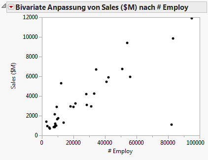 Updated Scatterplot