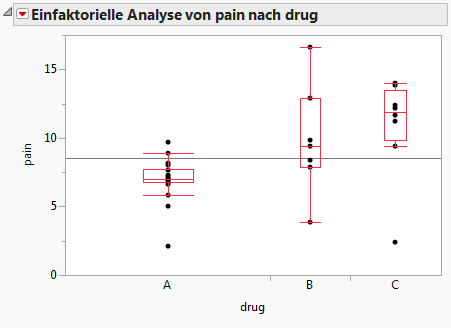 Example of Side-by-Side Box Plots