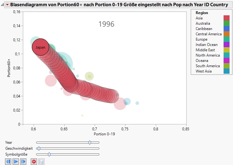 Japan’s History of Population Shifts