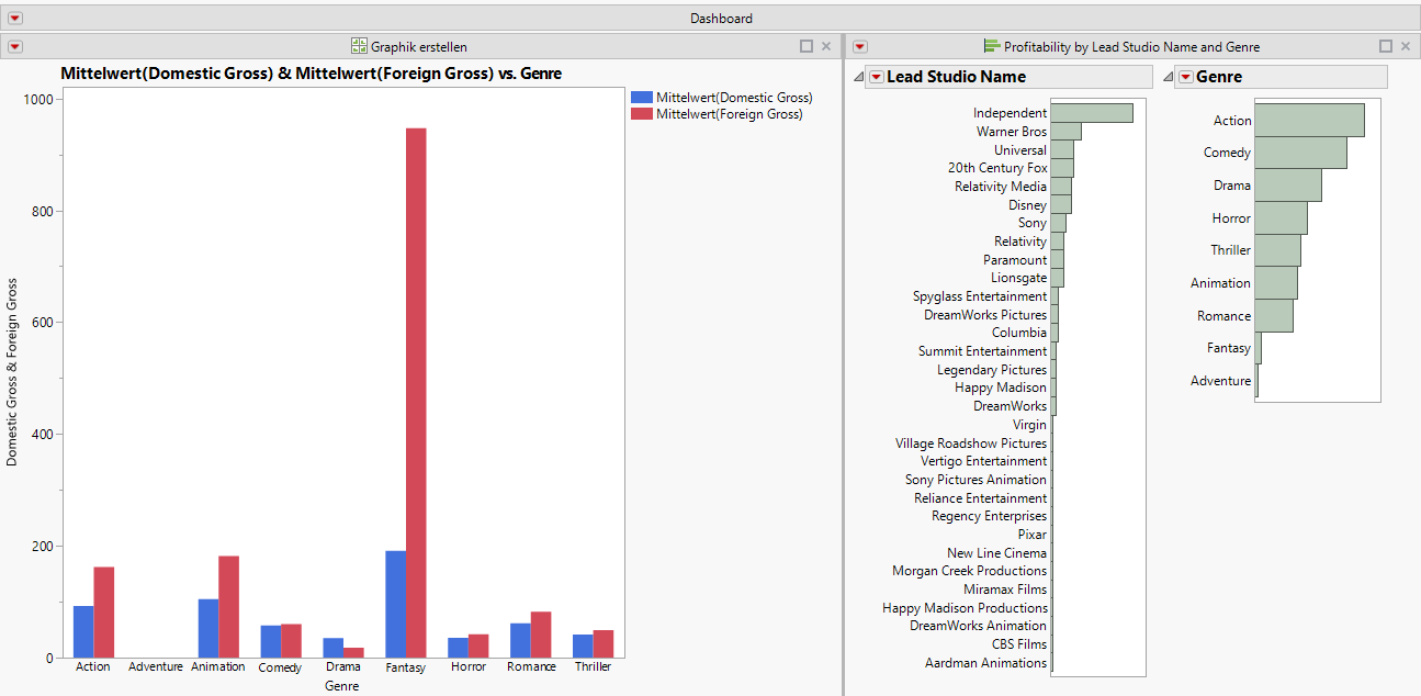 Dashboard with Two Reports