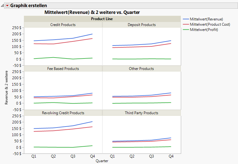 Example of a Graph That Was Created with Graph Builder