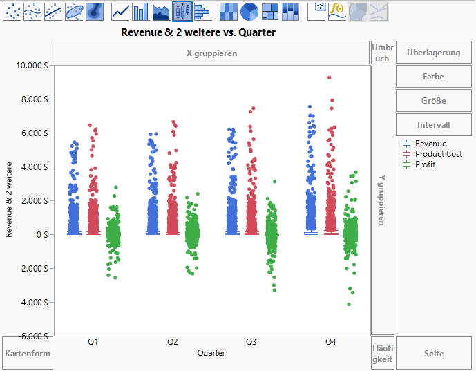 After Adding Y and X Variables