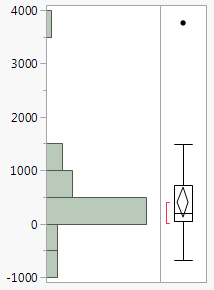 Example of a Histogram