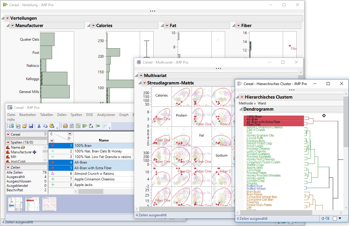 Linked Analyses in JMP