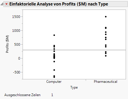 Updated Plot