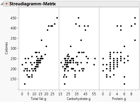 Scatterplot Matrix Results