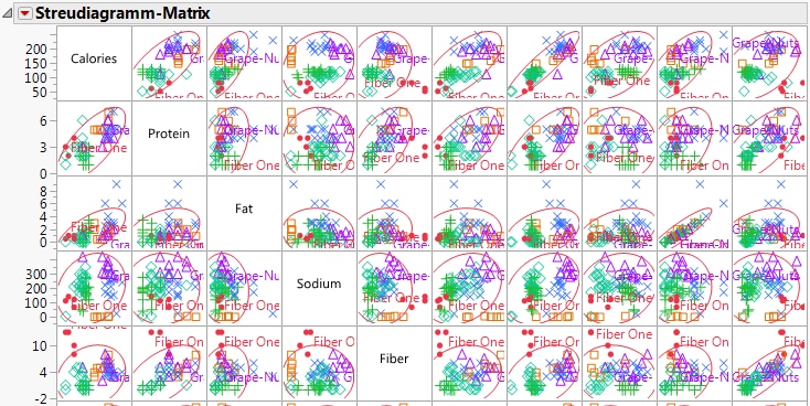 Portion of the Scatterplot Matrix