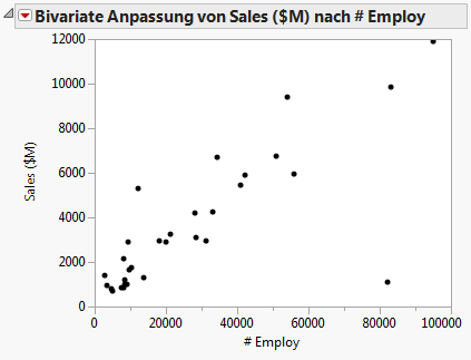 Example of a Scatterplot