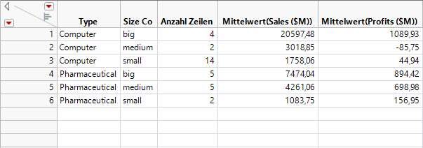 Summary Table