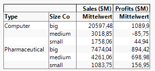 Final Tabulation