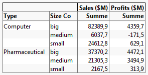 Tabulation of Sums