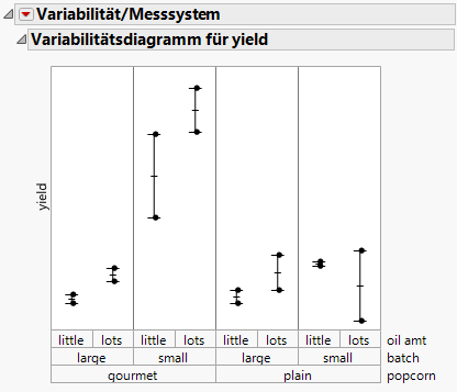 Example of a Variability Chart