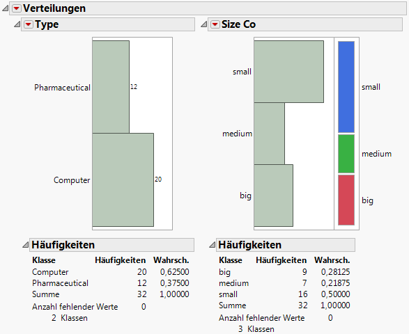 Journal of Distribution Results