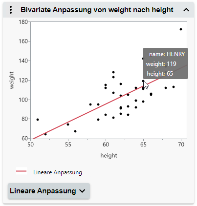 Werte eines Datenpunkts anzeigen