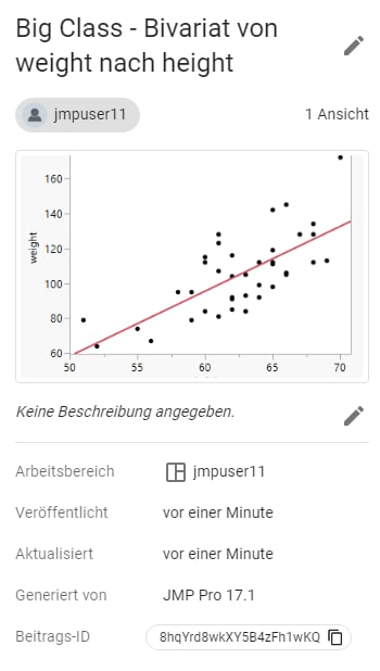 Details eines Beitrags aktualisieren