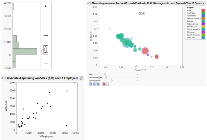 Visualizing Data with JMP