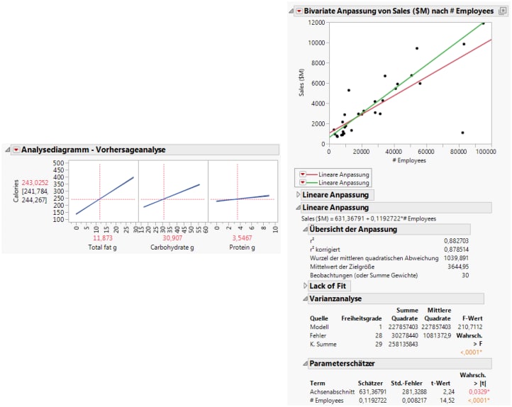 Analysis Examples