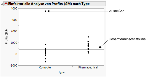 Profits by Company Type