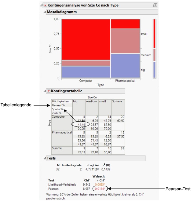 Company Size by Company Type