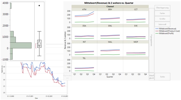 Examples of JMP Reports