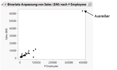 Initial Scatterplot