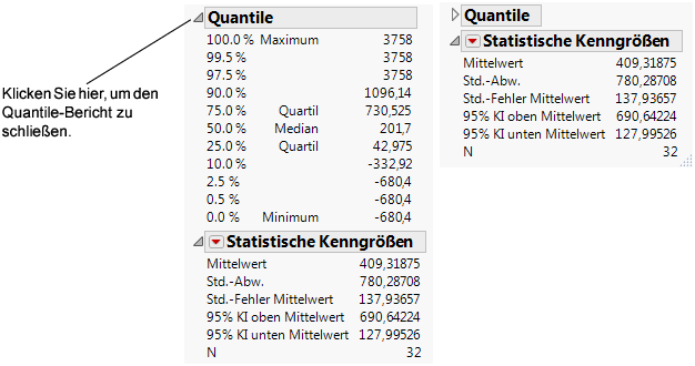 Close the Quantiles Report