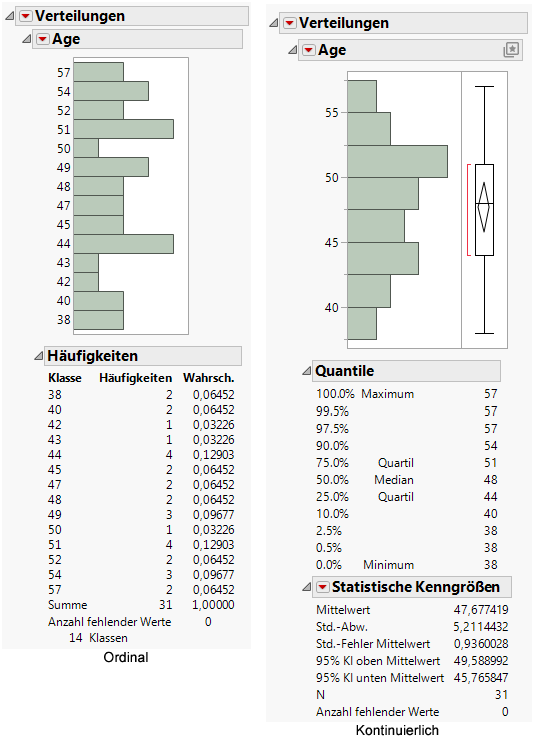 Different Modeling Types for Age