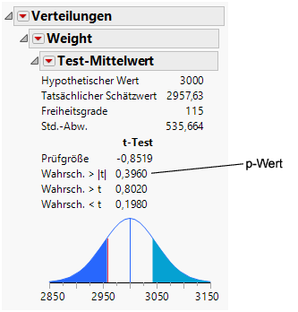 Test Mean Results