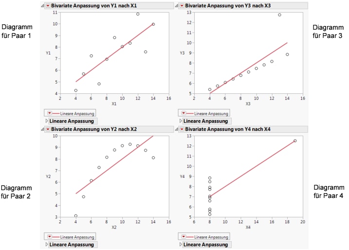 Scatterplots with Points Added