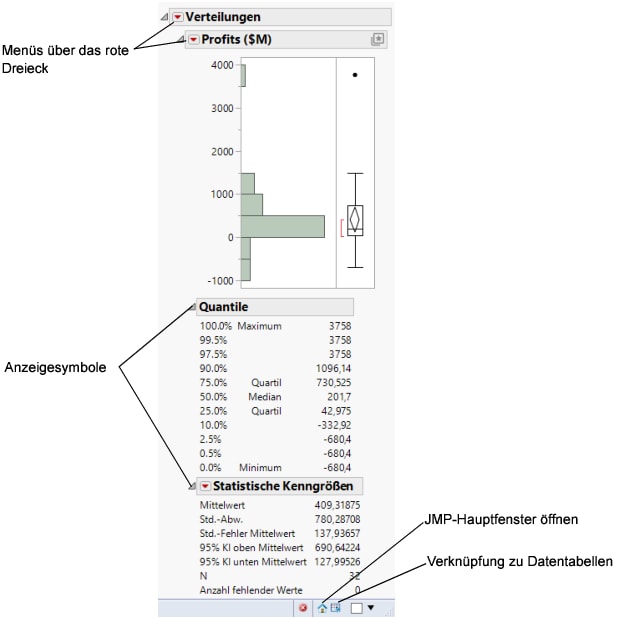 Distribution Report Window on Windows