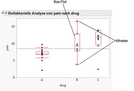 Side-by-Side Box Plots