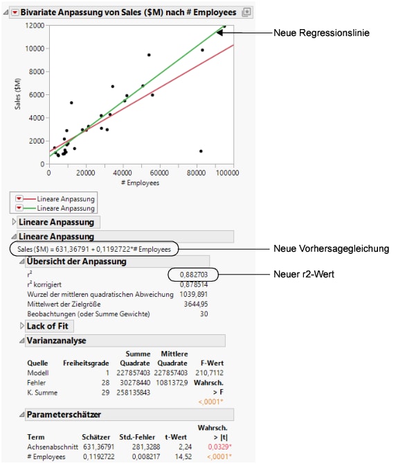 Comparing the Models