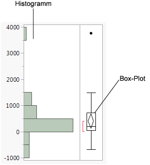 Histogram of Profits ($M)