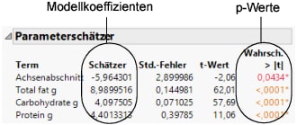 Parameter Estimates Report