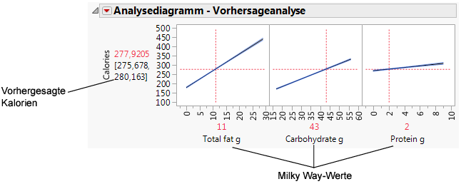 Factor Values for the Milky Way