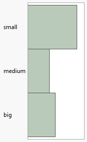 Example of a Bar Chart